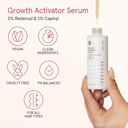 iRESTORE Scalp Serum - Hair Growth Solution for Men & Women | Redensyl, Capixyl & Biotin | 2 Fl Oz