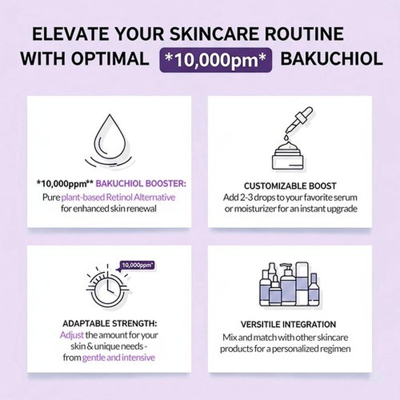 Bakuchiol Serum for Face - High-Potency DIY Mix-in Concentrate - Korean Bakuchiol Plumping Serum - Gentle Retinol Alternative for Wrinkle Reduction - Hydrating & Firming Anti-Aging Skincare