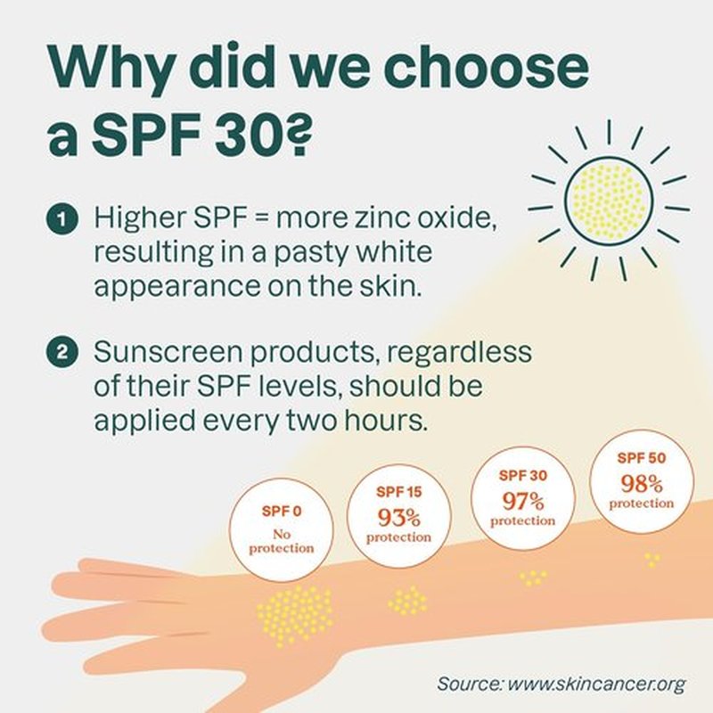 ATTITUDE Mineral Sunscreen Stick - SPF 30, EWG Verified, Plastic-Free, Broad Spectrum UVA/UVB Protection | 2.1 Ounces