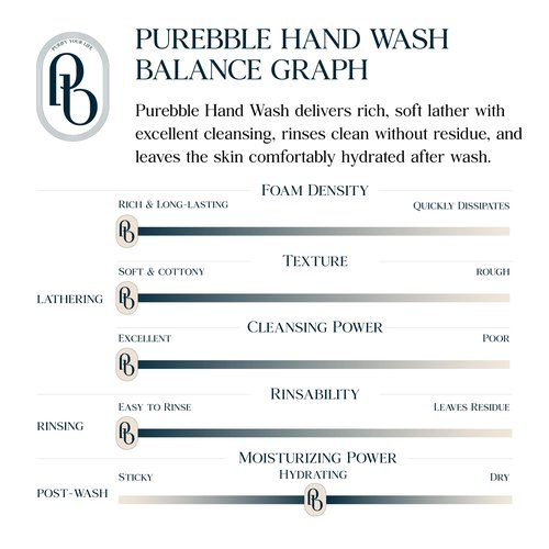 PUREBBLE Refreshing Green Foaming Hand Wash with Hyaluronic Acid, Earthy Scent | Hydrating | Kitchen and Bathroom |Botanical Ingredients | Cruelty Free Sulfate Free | 10.14 fl oz