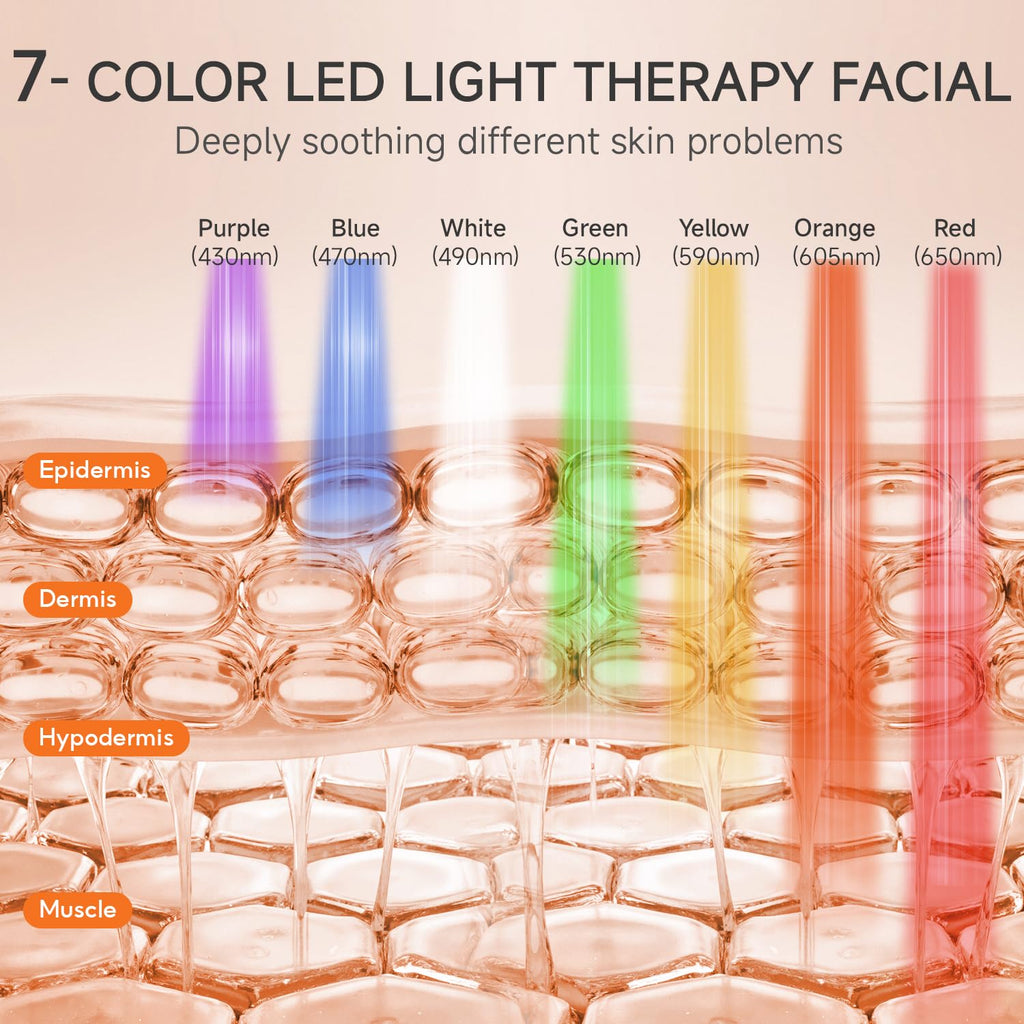 Red Light Therapy Mask for Face,LED Light Therapy mask FM-01, Portable Red Light Therapy Mask (1PC)