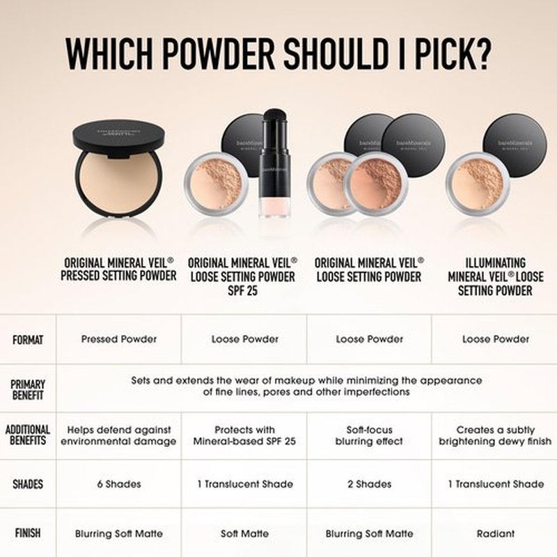 bareMinerals Mineral Veil Translucent Setting Powder, SPF 25 Translucent with Brush, Vegan, Cruelty-Free & Dermatologist-Tested