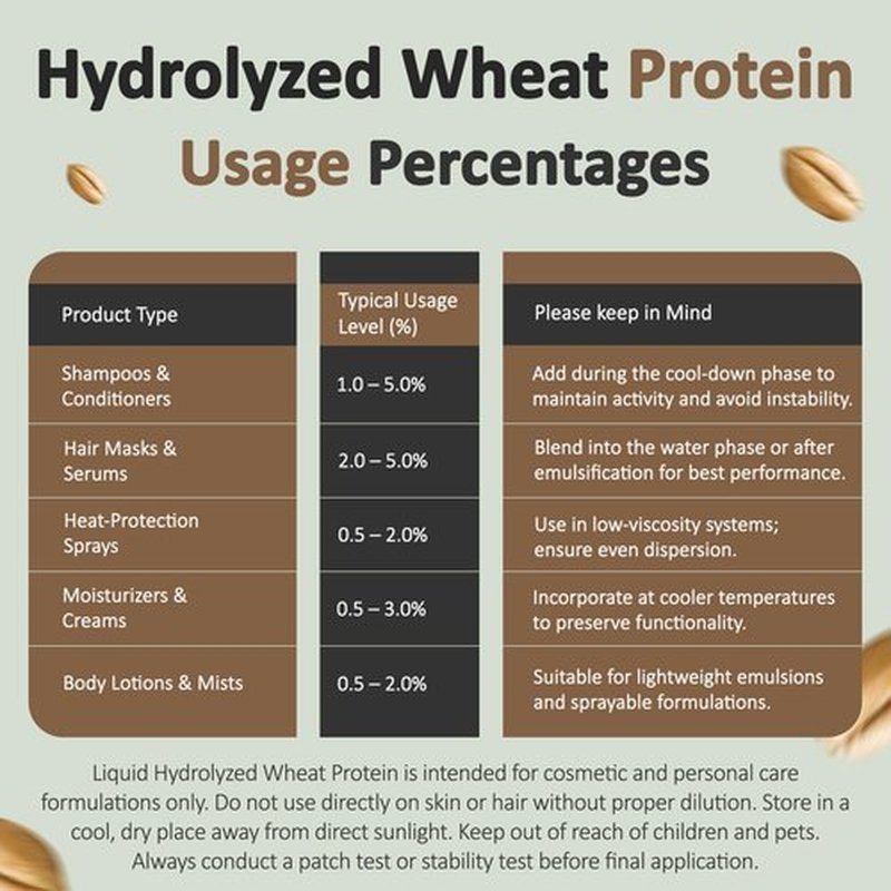 Talsen Chemicals Hydrolyzed Wheat Protein (1 Oz / 30 mL) Hydrolyzed Wheat Protein Liquid Cosmetic Grade Ingredient for Hair Strength and Moisture for Hair and Skin Care Formulations