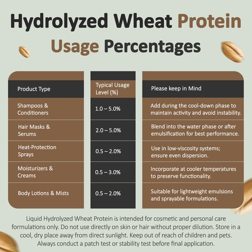 Talsen Chemicals Hydrolyzed Wheat Protein (4 Oz / 118 mL) Hydrolyzed Wheat Protein Liquid Cosmetic Grade Ingredient for Hair Strength and Moisture for Hair and Skin Care Formulations