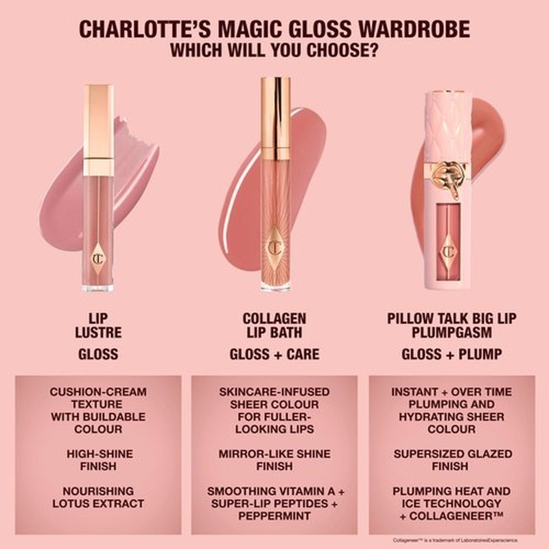 Charlotte Tilbury Collagen Lip Bath - Plumping Lip Gloss for a Fuller-Looking, High-Shine Pout - Skincare-Infused Formula to Hydrate & Nourish Lips - Pillow Talk Fair