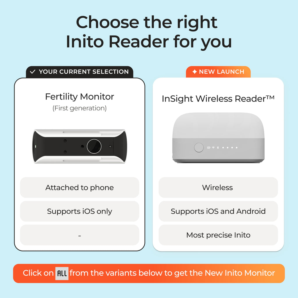 Inito Fertility Monitor & Hormone Tracker for Women | Estrogen, LH, PdG (Urine Metabolite of progesterone), FSH | Track and Confirm Ovulation | Includes 15 Strips (Compatible with iPhone 16 Pro Max)