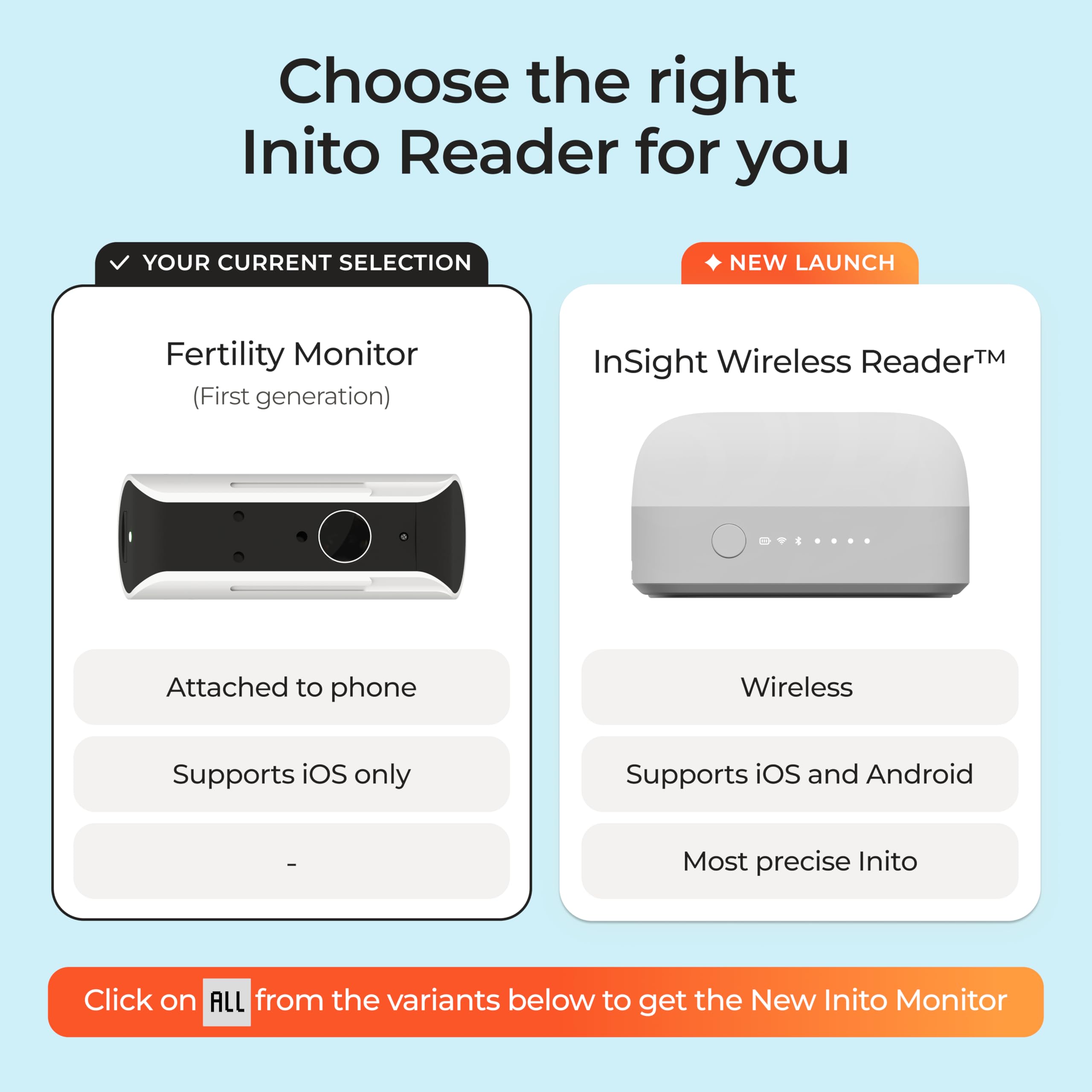 Inito Fertility Monitor & Hormone Tracker for Women | Estrogen, LH, PdG (Urine Metabolite of progesterone), FSH | Track and Confirm Ovulation | Includes 15 Strips (Compatible with iPhone 16 Pro Max)