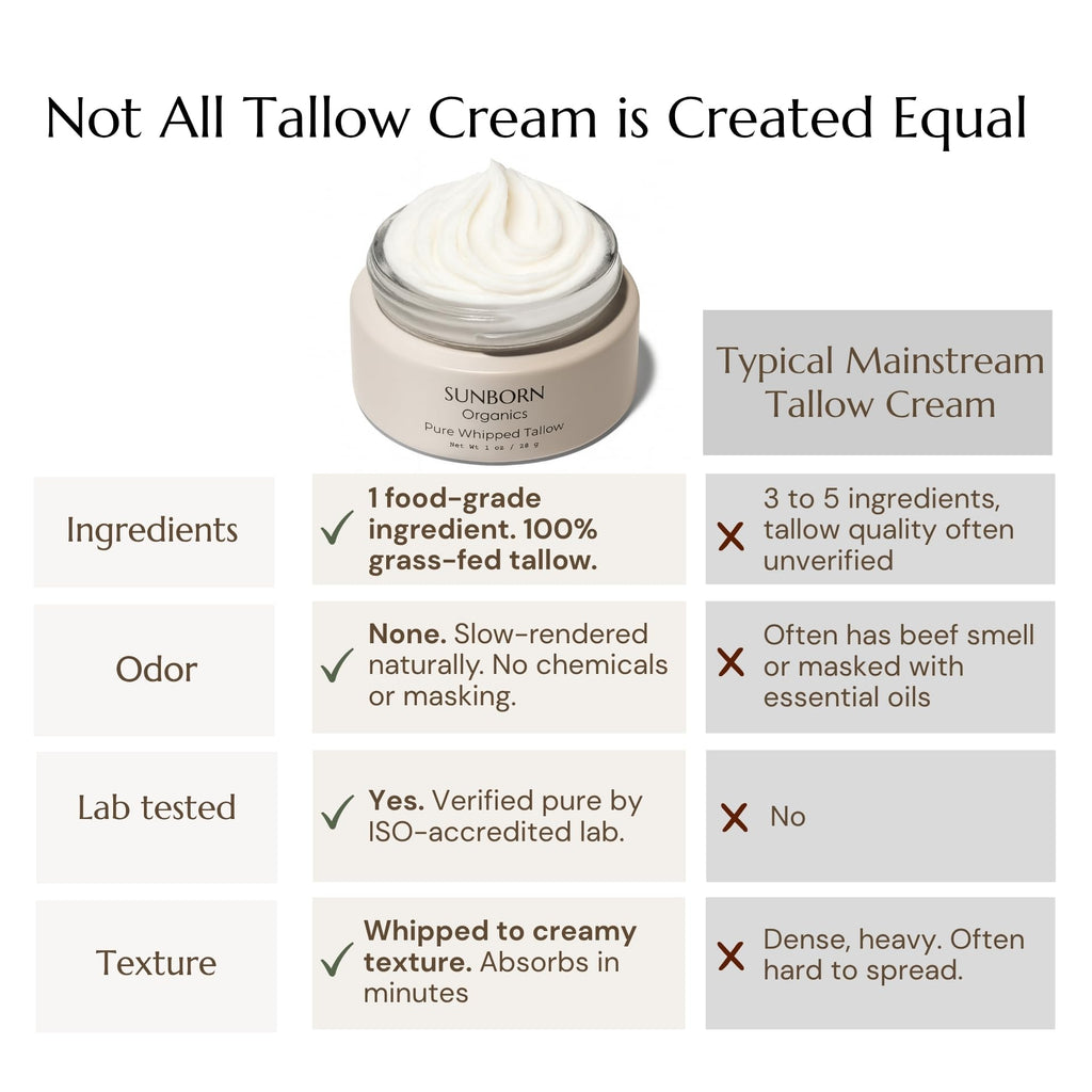 Sunborn Organics Pure Whipped Tallow Balm | 100% Organic Grass-Fed Beef Tallow Face Moisturizer & Lip Balm (4oz, Vanilla Hint)