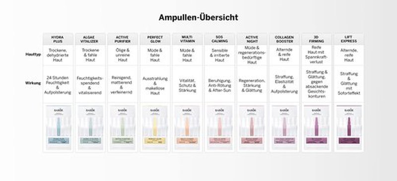 BABOR Active Night Ampoule Serum Concentrates, Hyaluronic Acid, Hydrating Night Treatment for Dry and Damaged Skin, Moisturizing 7 Day Treatment