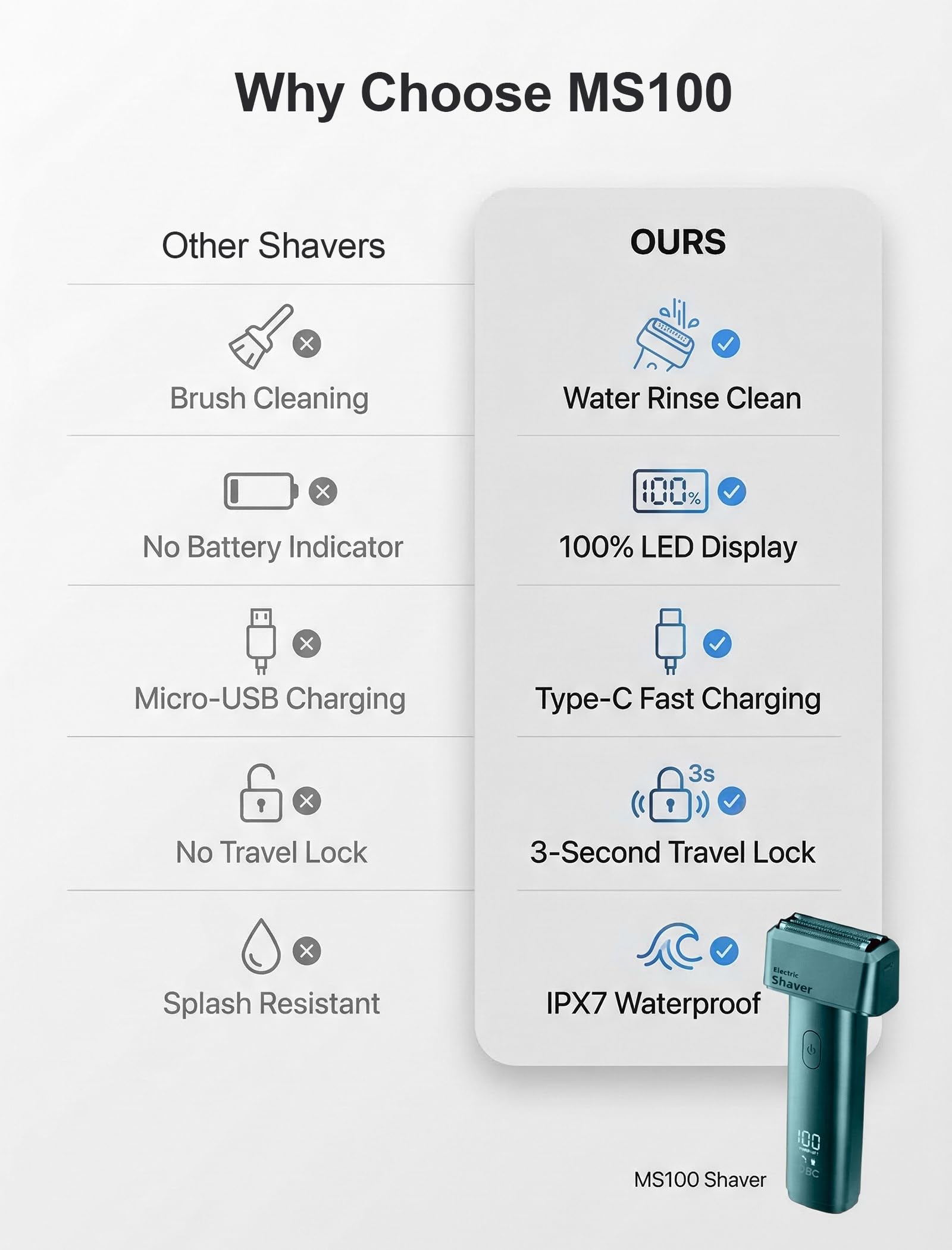 Electric Razor for Men Face and Head, IPX7 Washable Beard and Neck Shaver with Travel Lock, 3 Months per Charge, Men's Electric Shaver for Bald Head and Back Shaving