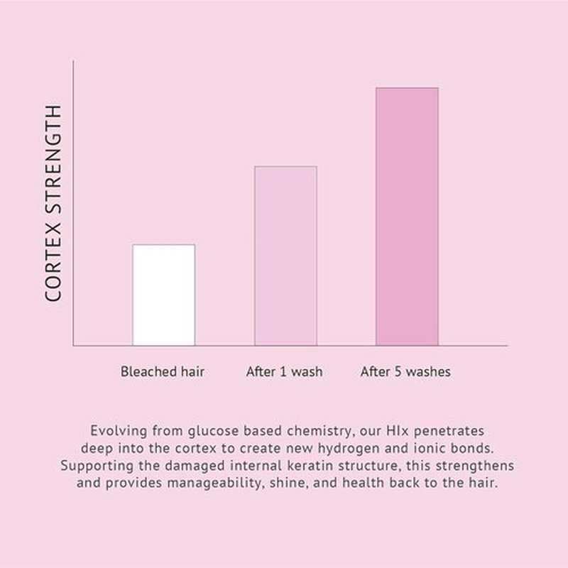 Beachwaver Co. Good Vibes Shampoo - Coconut Milk Hydration & Shine | Infused with Shea Butter (8 Fl Oz)