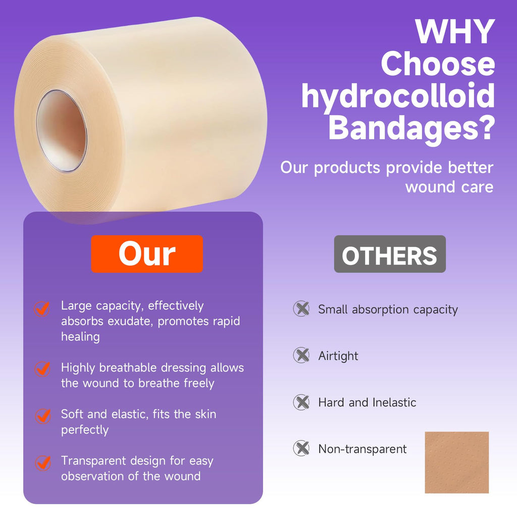 Hydrocolloid Roll for Wound Care, Hydrocolloid Bandages with Self-Adhesive, Flexible & Waterproof DIY Size & Shape (3.6)