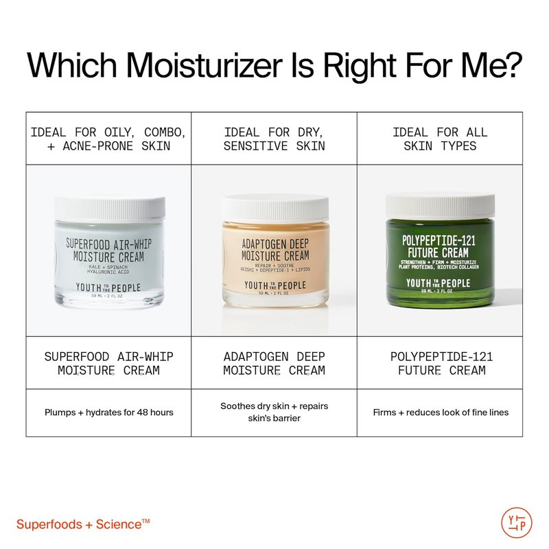 Youth To The People Adaptogen Moisture Cream - Hydrating Face Moisturizer for Sensitive Skin | 2 Fl Oz