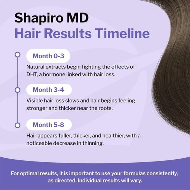 Shapiro MD Hair Growth Foam - DHT Fighting Vegan Formula for Thinning Hair | 1 Month Supply