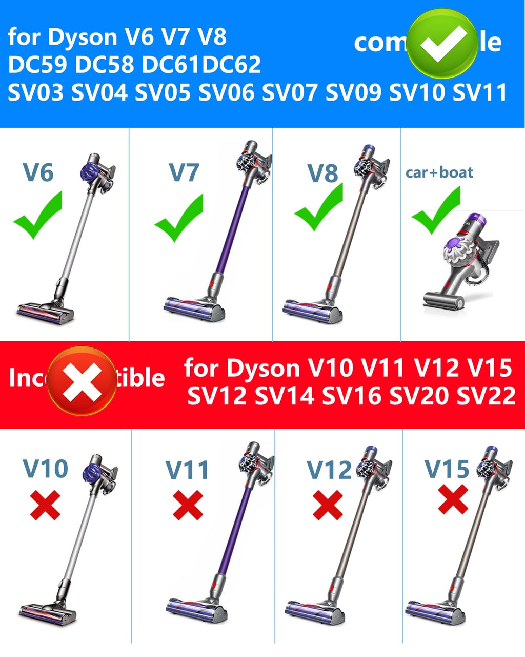 WUKUR 26.1V Charger Compatible with Dyson V8 V7 V6 & Car+Boat Models,NOT Compatible with Dyson V10/V11/V15, Replacement Power Cord Compatible with Dyson Cordless Vacuum Charger