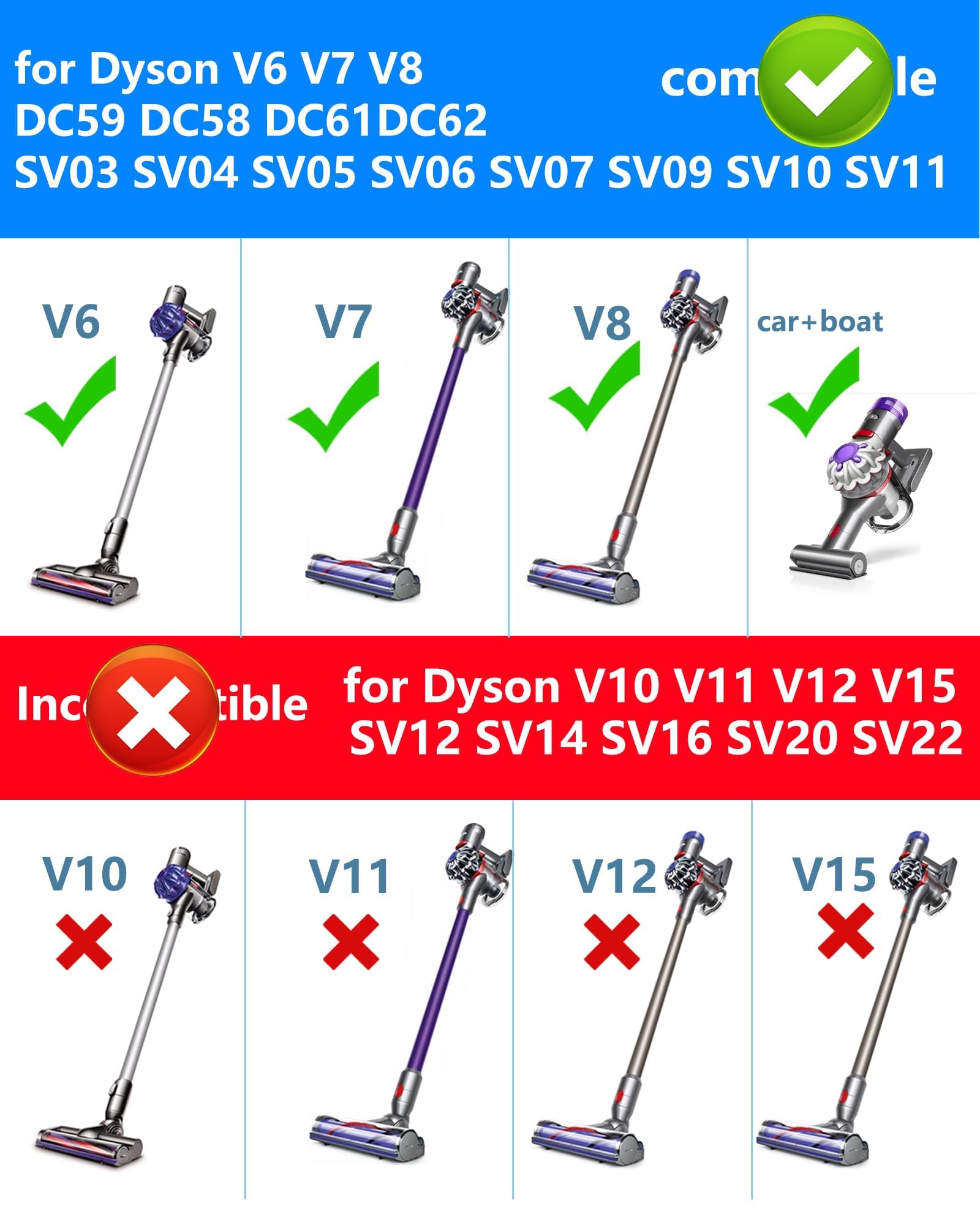 WUKUR 26.1V Charger Compatible with Dyson V8 V7 V6 & Car+Boat Models,NOT Compatible with Dyson V10/V11/V15, Replacement Power Cord Compatible with Dyson Cordless Vacuum Charger
