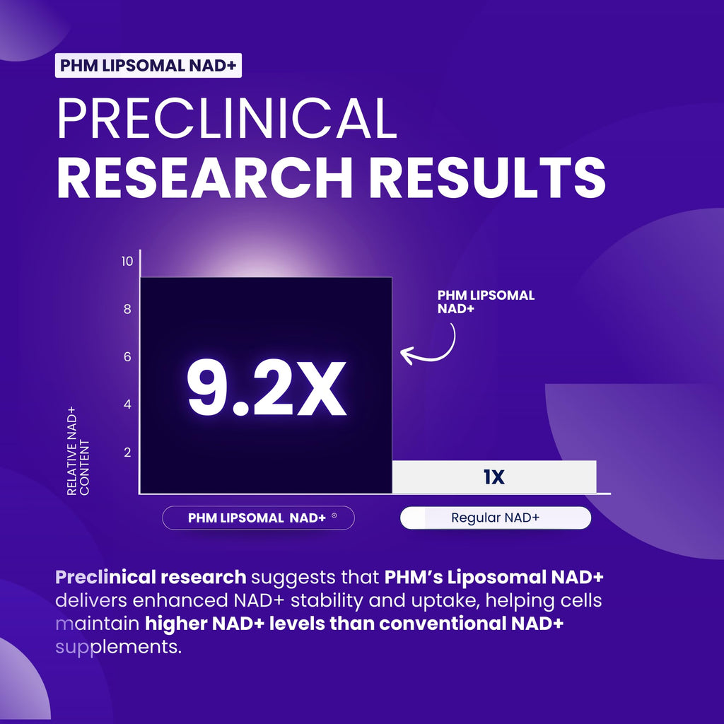 PURE HEALTH MAX PHM NAD Resveratrol Supplement - NAD+ Liposomal Supplements for Men and Women | NMN & NMNH Alternative | 90 Capsules, 1 Months Supply