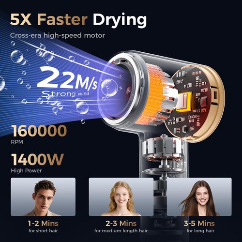 Infrared Hair Dryer, with Magnetic Nozzle - 160000 RPM Quiet lonic Blow Dryer for Women, with Frizz Control & No Heat Damage, Red Light Negative Ions, Fast Drying, for All Hair Types