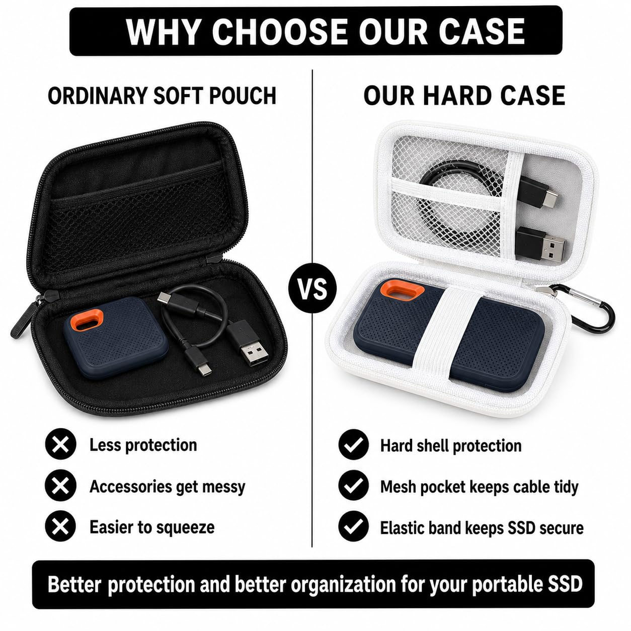Case for SanDisk Extreme Portable SSD & Extreme PRO, Hard Shell Protective Storage Bag with Carabiner, Fits 1TB 2TB 4TB 8TB External Solid State Drive (White, for Sandisk V2)