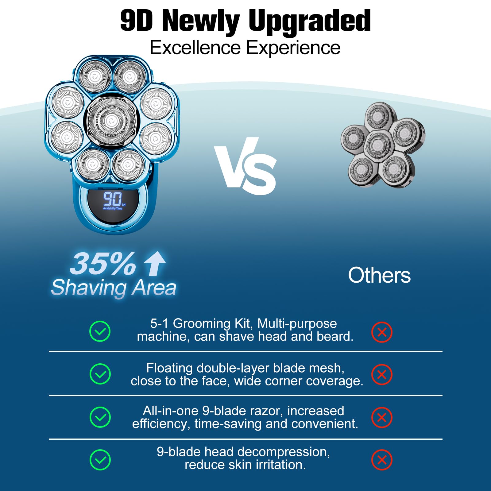 9D Electric Head Shaver for Bald Men, Upgraded 5-in-1 Waterproof Wet/Dry Grooming Kit Electric Shaver for Men, Cordless Rechargeable Bald Head Razor for Home&Travel