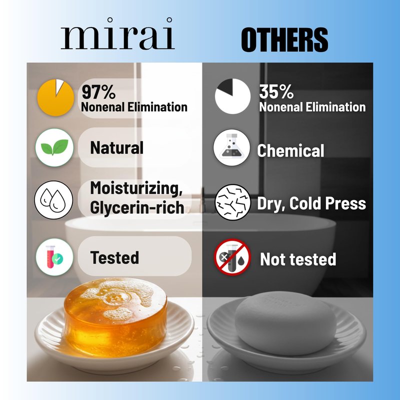 Mirai Clinical Persimmon Soap Bar for Body Odor (Pack of 4 – 100g Each) – Eliminates Nonenal® Aging Odor - Deodorizing and Purifying, Japanese Natural Body Odor Soap - Gentle on All Skin Types