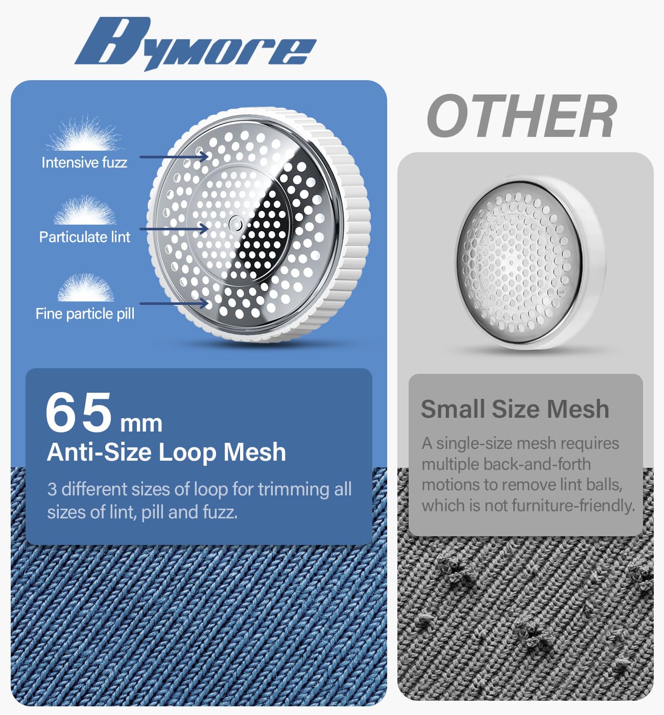 Bymore Fabric Shaver, Lint Remover for Clothes, Sweaters & Furniture, White