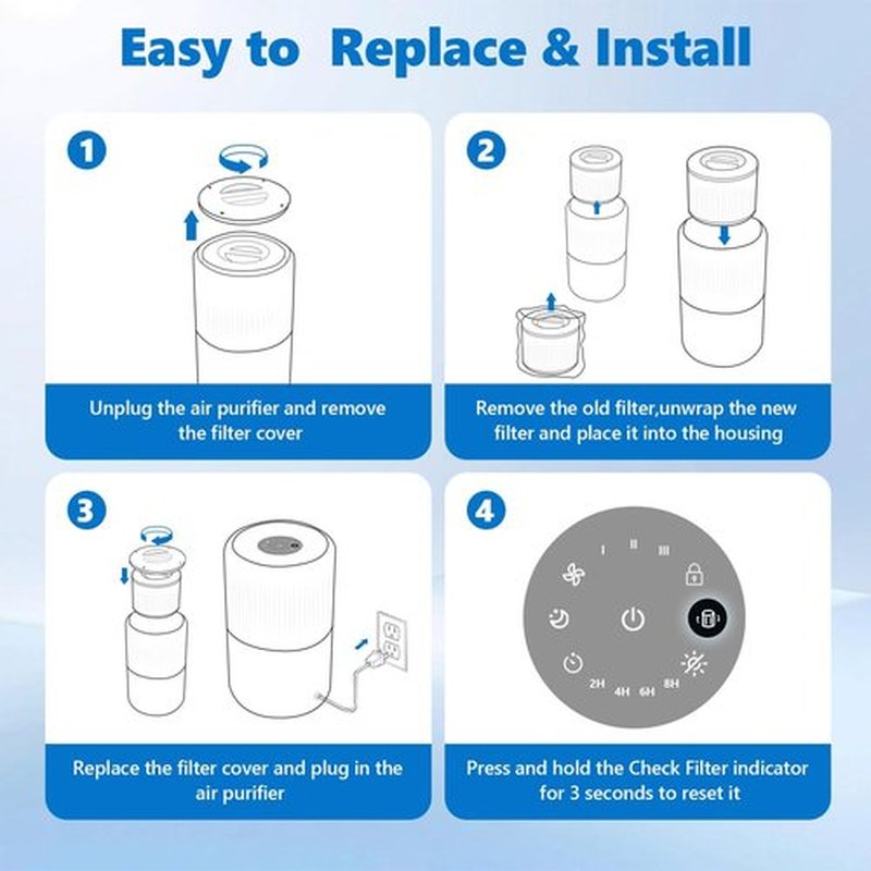 LEVOIT Core 300 Replacement Filter - 3-in-1 H13 True HEPA & Activated Carbon - 2 Pack, White