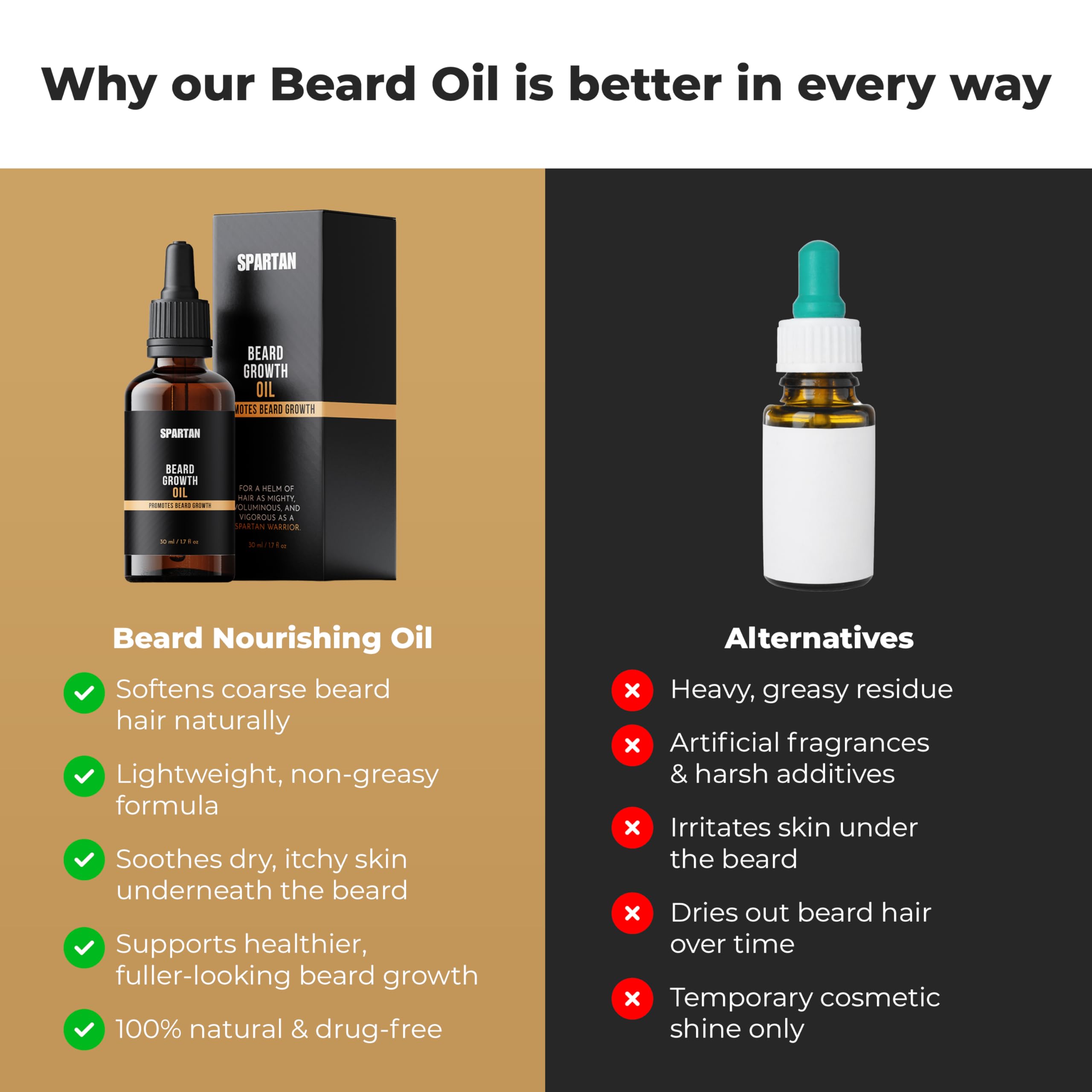 SPARTAN Beard Oil for Men – Natural Conditioning and Softening Formula – Lightweight Hydrating Oil for Smooth, Well-Maintained Beard – Daily Grooming Essential – 1pc, 4oz