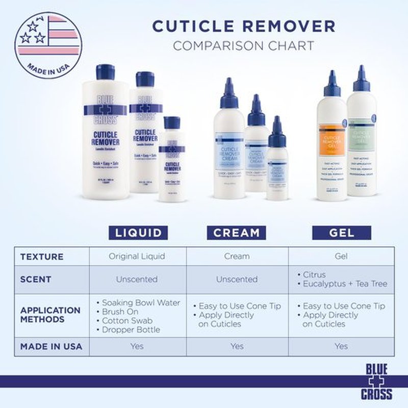 Blue Cross Cuticle Remover Gel - Hydrating Nail Softener for Brittle Cuticles | 8oz Citrus Formula