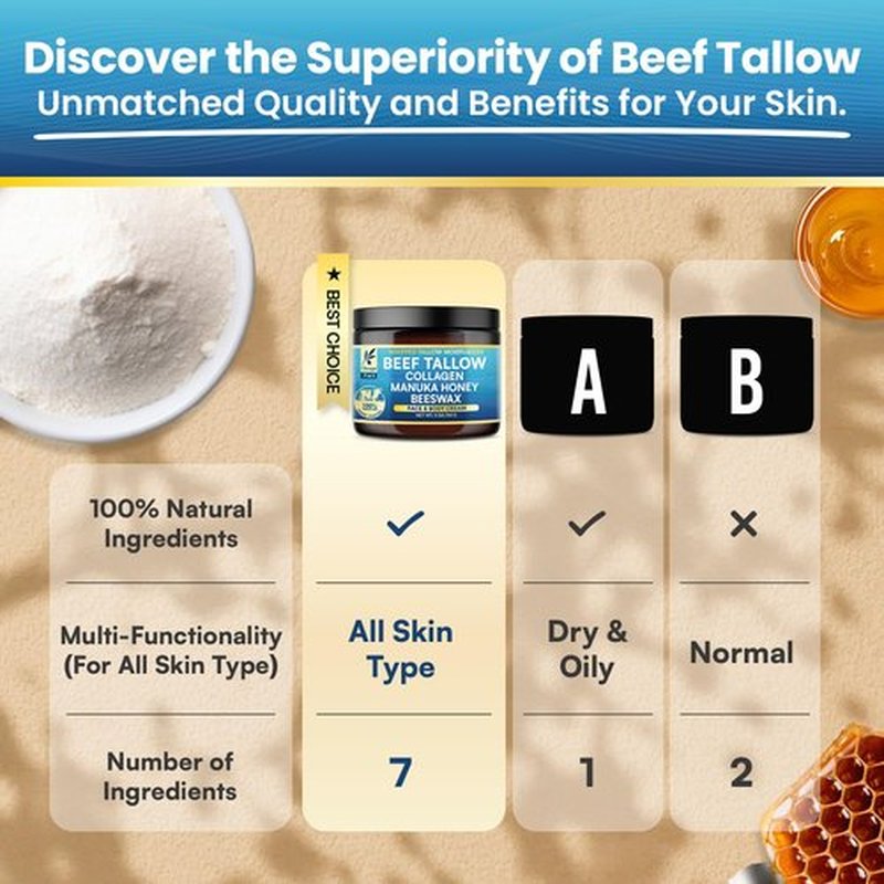 Organic Beef Tallow for Skin, Organic Grass-Fed Beef Tallow Balm with Manuka Honey, Aloe Vera, Jojoba Oil, Collagen & Beeswax, Olive Oil, Moisturizer for Dry Skin, Nourishes Face, Body & Lips (5oz)