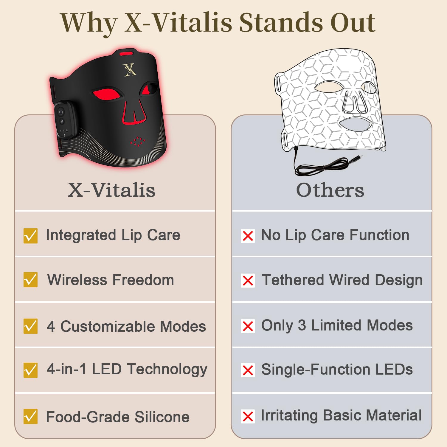 X-Vitalis LED Light Therapy Mask, OTC FDA-Cleared for Acne Treatment & Wrinkle Reduction, 4 Wavelengths (660/850/450/590nm), Wireless Home Skincare Device