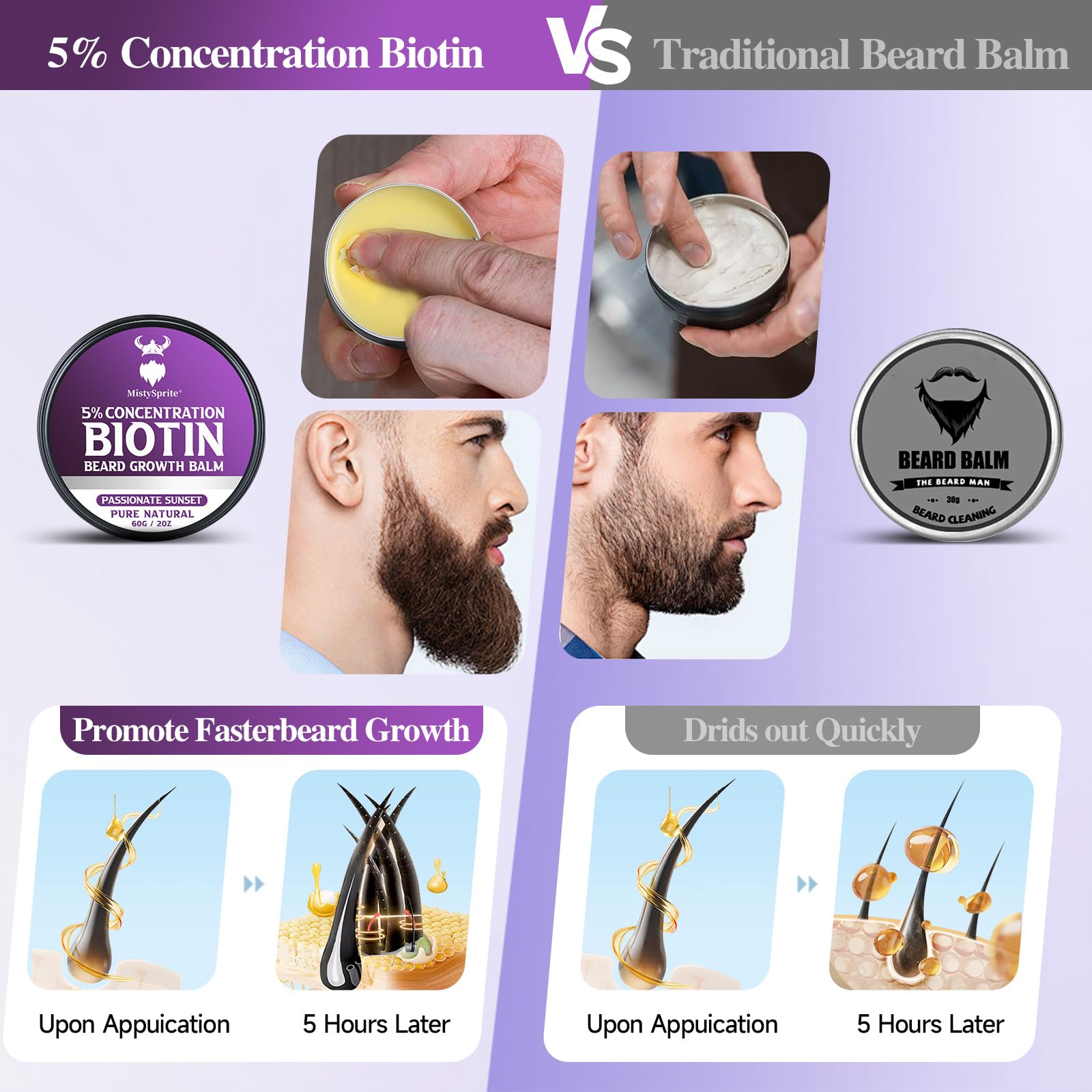 Beard Balm，5% Concentration Biotin Beard Balm for Men (2 oz) - Natural Mens Beard Oil with Castor Oil，Argan Oil, Jojoba Oil and Vitamin,Thickening for Beard，Beard Growth Softener