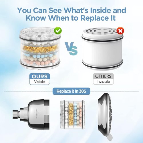 MakeFit Shower Head Filter Replacement Cartridge - 2-Pack for H5H117 Filtered Shower Head