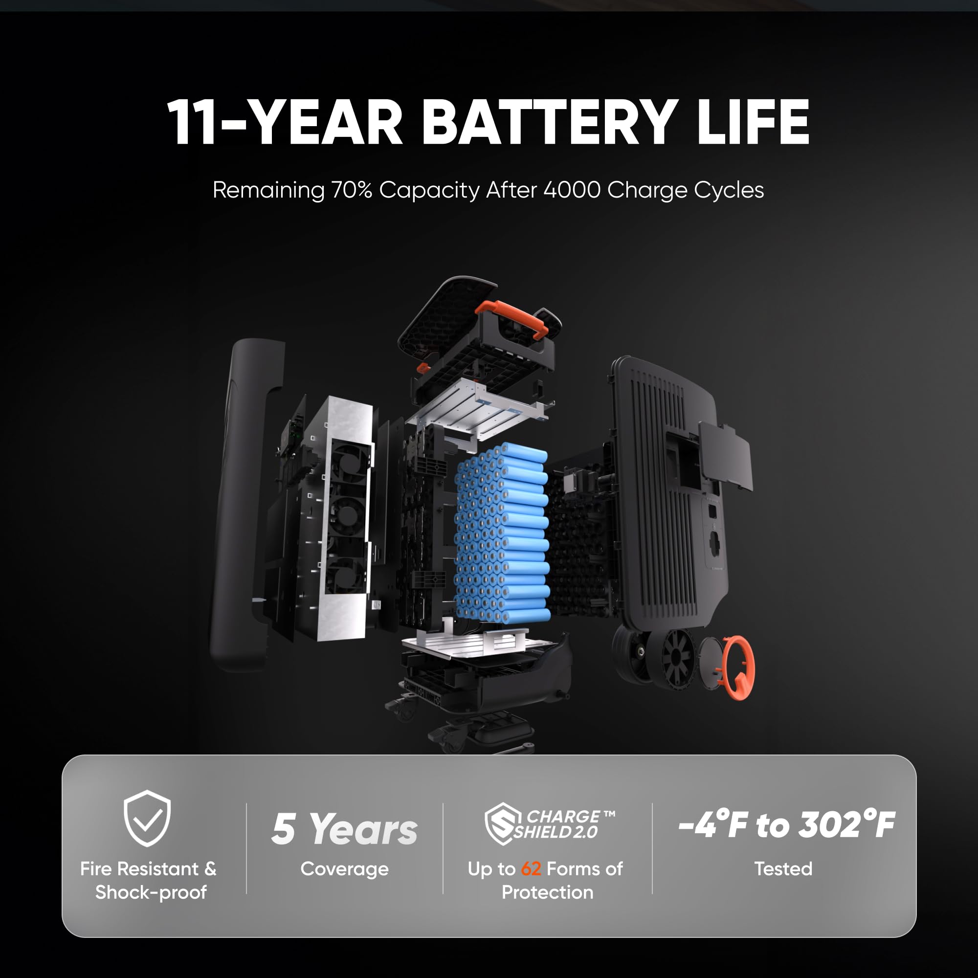 Jackery Solar Generator 5000 Plus with 500W(85Wx6) Solar Panels, 5040Wh LiFePO4 Battery Power Station, 120V/240V 7200W AC Output, Portable Generator for Home Battery Backup, Power Outages
