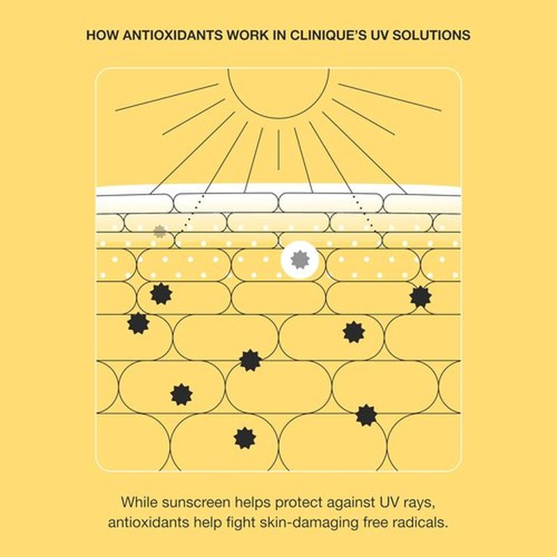 Clinique UV Solutions Sunscreen SPF 50 - Broad Spectrum Protection with Antioxidants | Mattifying & Hydrating | 1.3 Fl Oz
