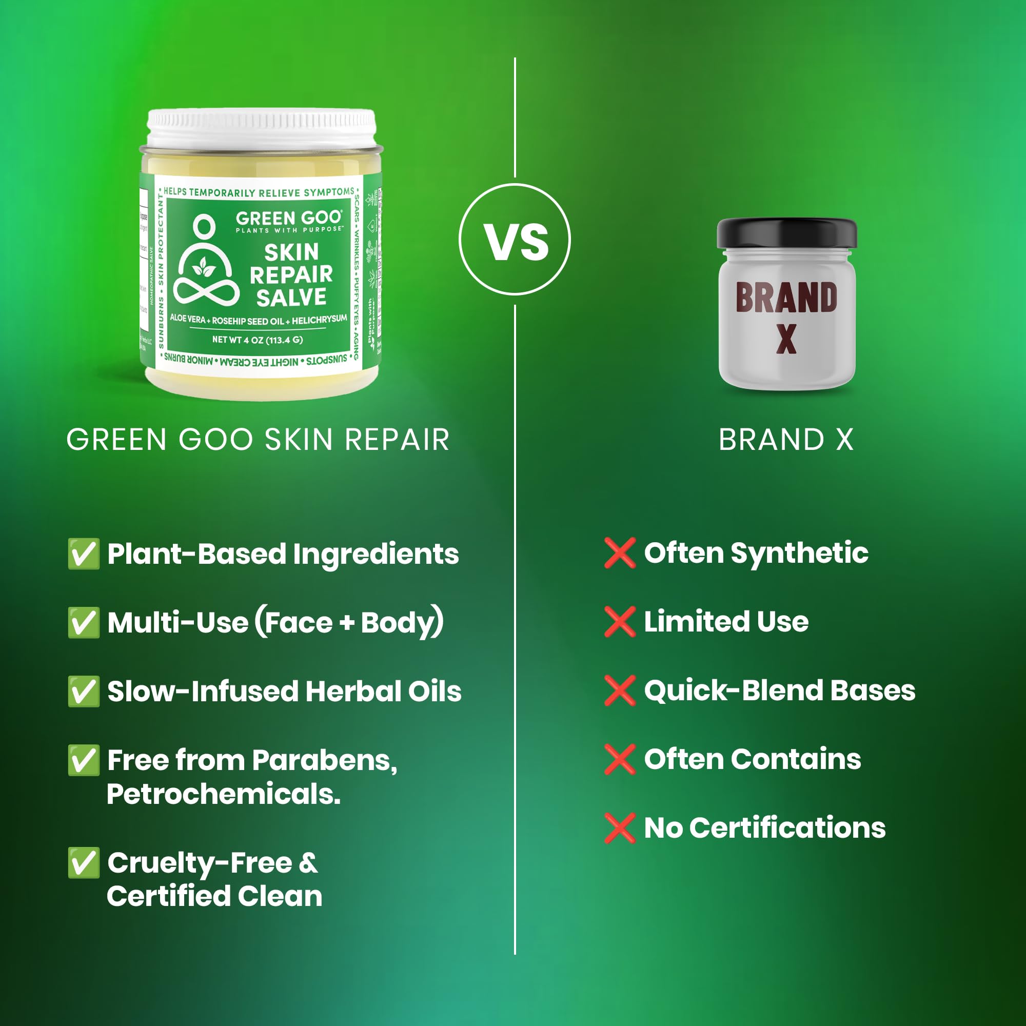 Green Goo Skin Repair Healing Salve, Natural Body & Face Moisturizer with Aloe Vera, Improves Skin's Appearance, Great for Scarring & Wrinkles, 4 Oz