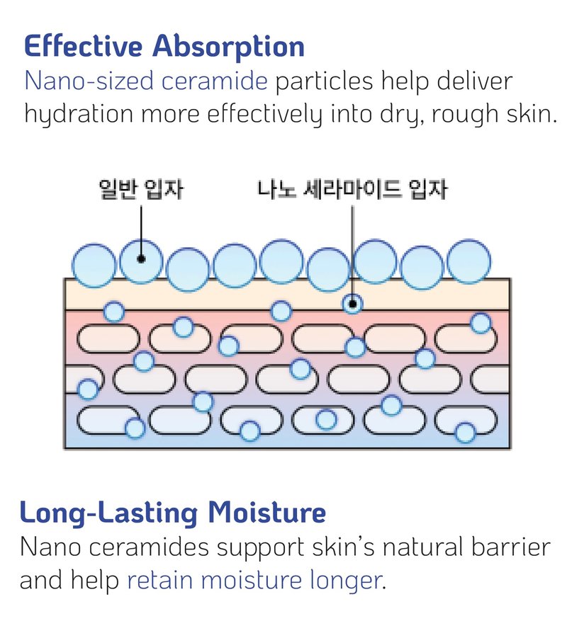 Versatile High-Potency Ceramide Concentrate Mix 1-2 Drops with Any Product Hydrating Moisturizer Enhancer Strengthening Skin Barrier 41ml