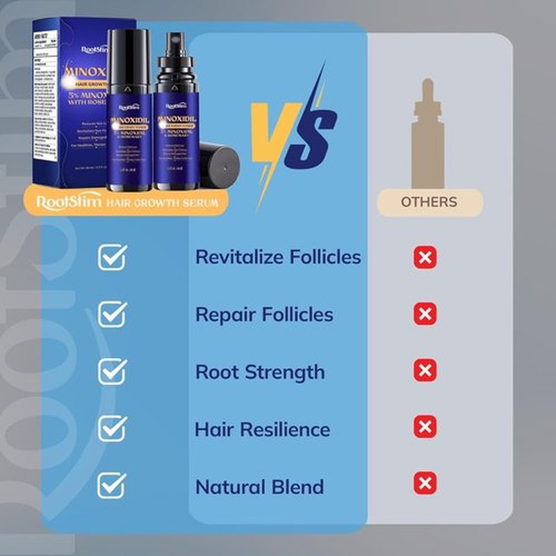 Minoxidil 5% Hair Growth Serum | Extra Strength Treatment for Men & Women - 60ML Each with Rosemary