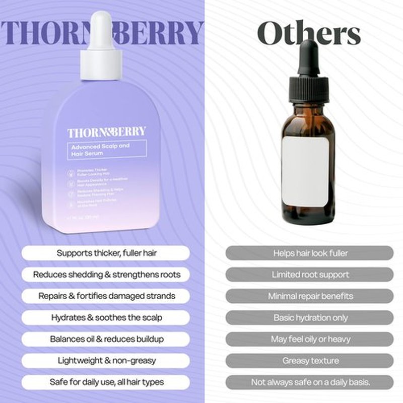 Thorn & Berry Scalp Serum For Thinning Hair & Density Booster | Hair Thickening And Strengthening Treatment For Damaged & Thicker Hair | Biotin Hair Oil With Rosemary, Peppermint, And Topical Caffeine
