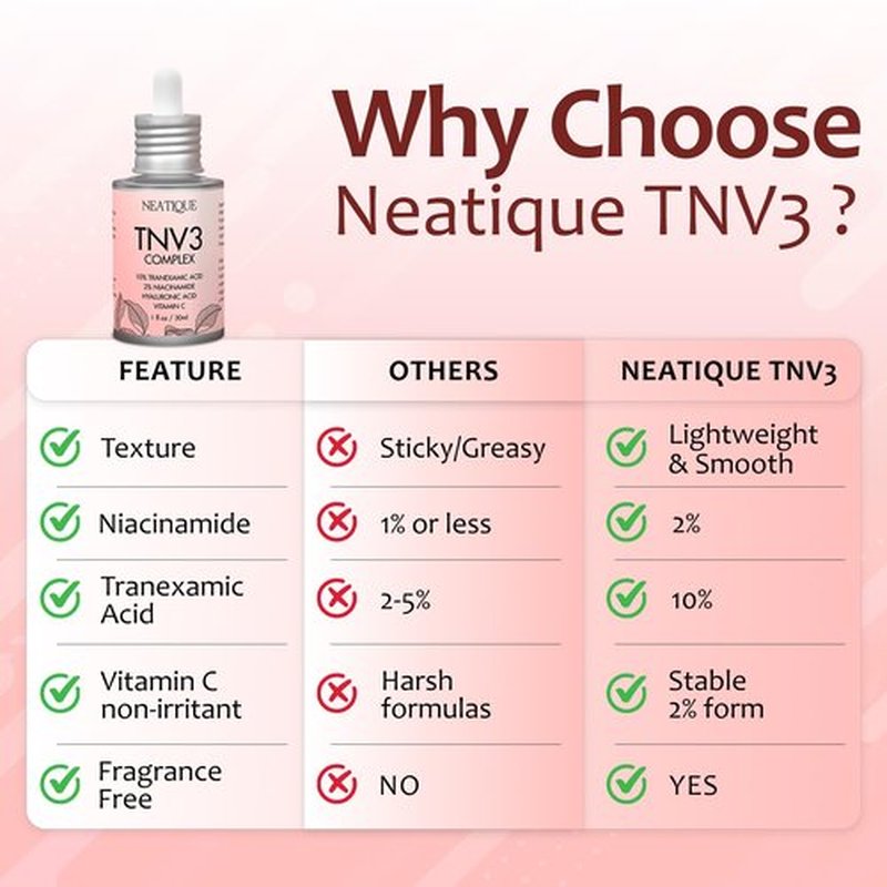 10% Tranexamic Acid, 2% Niacinamide, 2% Vitamin C Serum | Neatique TNV3 Complex 100,000ppm TXA, 20,000ppm Niacinamide Facial Serum for Glass Skin, Even Tone & Smooth Appearance