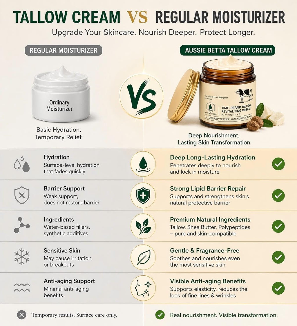Tallow Face Cream with Peptides, Deep Hydration Moisturizer for Dry Sensitive Skin, Barrier Repair & Anti Aging Face Cream, Fragrance Free with Shea Butter (2PC)