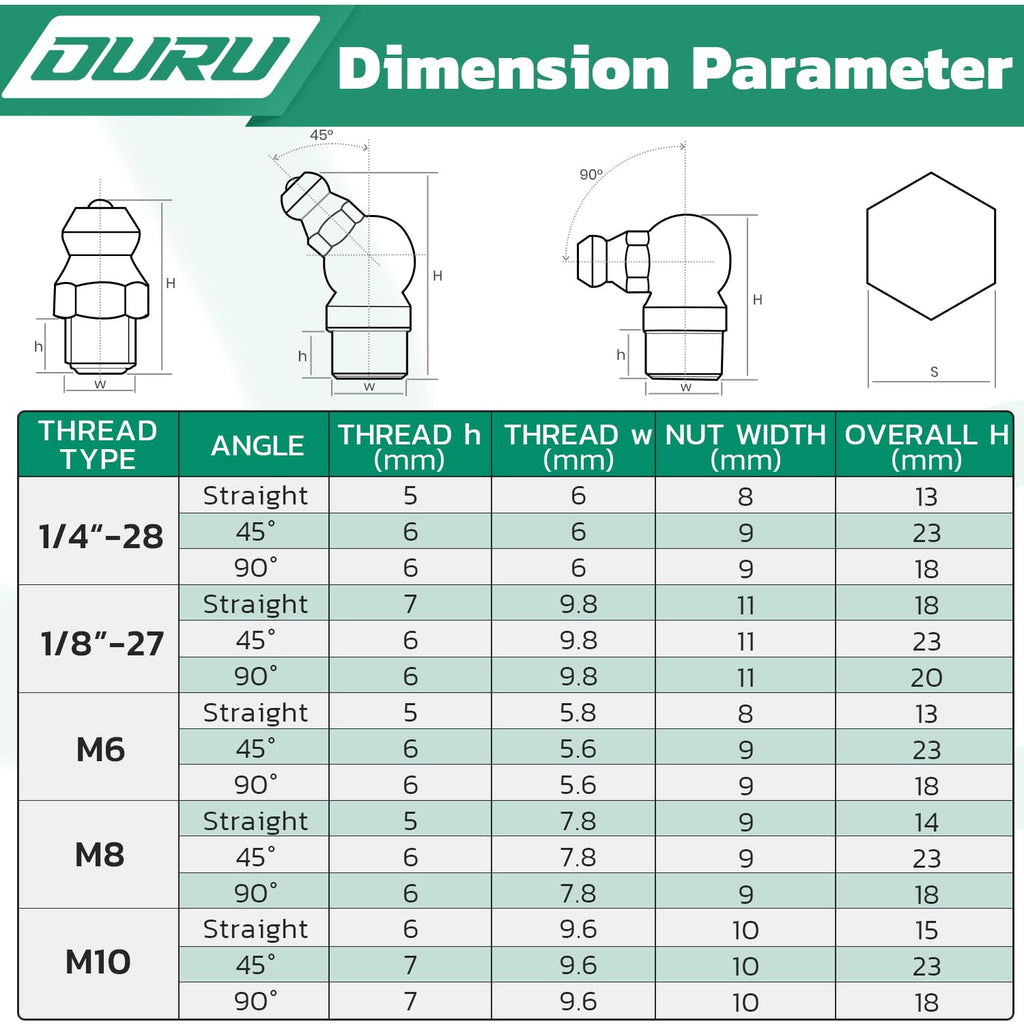 OURU Grease Fittings Assortment, 240PCS SAE & Metric Zerk Grease Fittings NPT 1/4" 1/8" M6 M8 M10, Straight 45 90 Degree Grease Nipple with Wrench Kit(7-11mm) for Grease Gun
