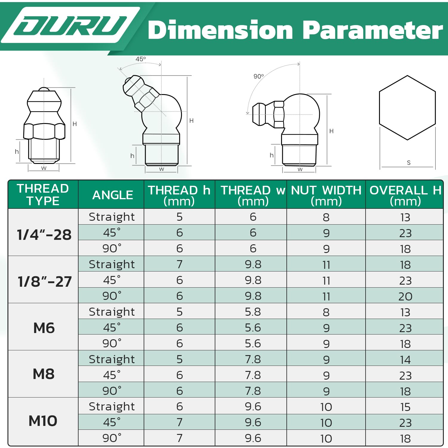 OURU Grease Fittings Assortment, 240PCS SAE & Metric Zerk Grease Fittings NPT 1/4" 1/8" M6 M8 M10, Straight 45 90 Degree Grease Nipple with Wrench Kit(7-11mm) for Grease Gun