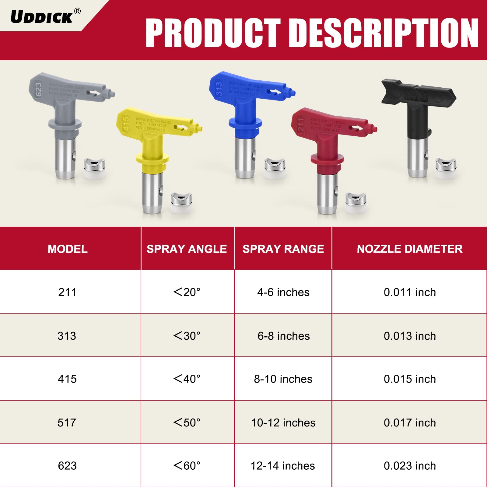 9PCS Airless Paint Sprayer Accessory Set with 5Pcs Reversible Airless Spray Tips,2Pcs Extension Rod, Nozzle Tip Guards and Airless Paint Spray Gun Swivel Joint