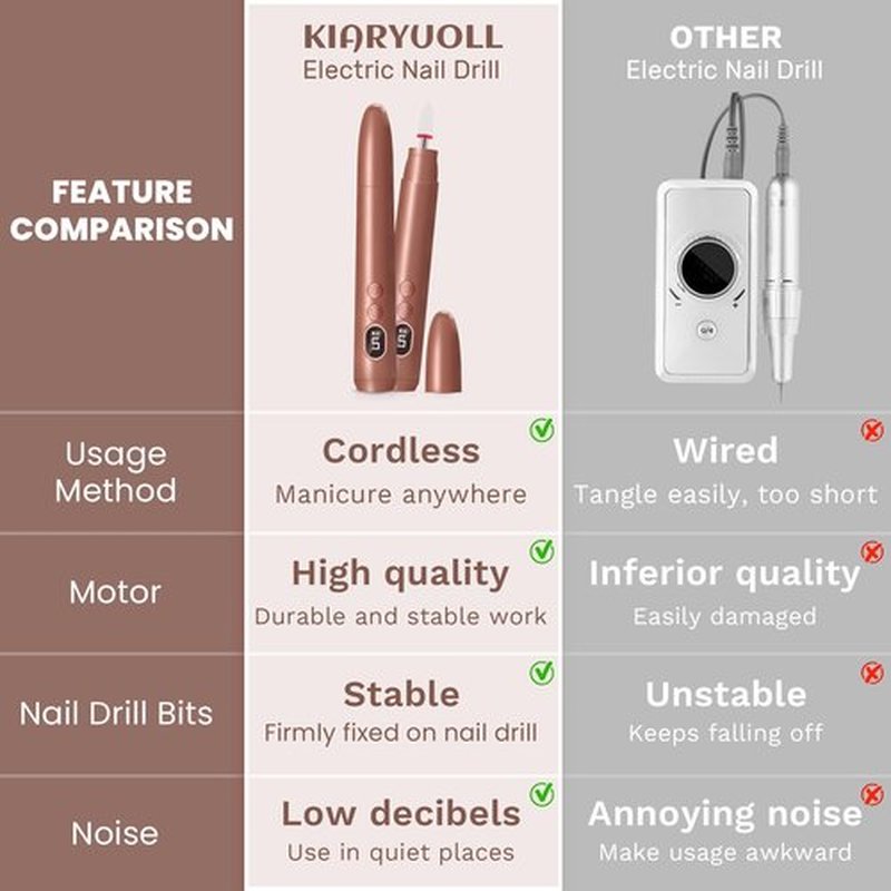 KIARYUOLL Cordless Electric Nail Drill Kit, Portable Rechargeable Nail Drill Set, Battery Electric Nail File, 5 Speeds Modes, LED Lighting, Reversible Direction, DIY, Professional (Gold)