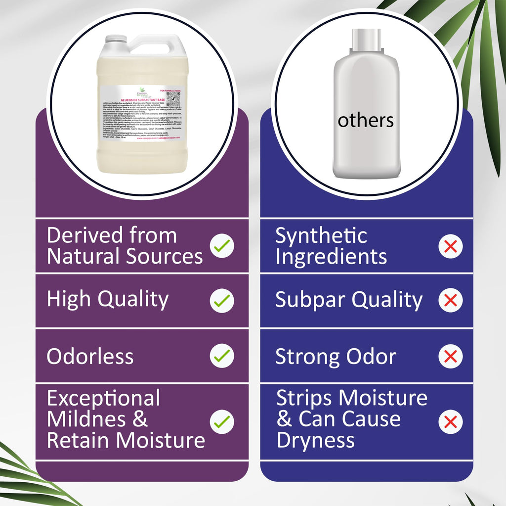 Glucoside Surfactant Base - Plant Derived All in One Natural Gentle Mild Rich Foaming Cleanser - Lauryl Decyl Coco Capryl Caprylyl Cosmetic Liquid Hand Soap Body Wash - 1 Gallon (Pack of 1)