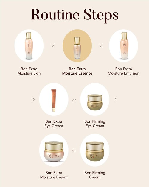 Sooryehan BON Extra-Moisture Essence (1.5fl oz) - Highly Moisturizing Essence to Rejuvenate Dull and Dehydrated Skin by LG Beauty. Ginseng, Ginsenocide, Amino Acids.