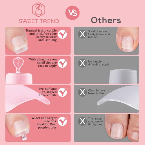 Square Toe Nail Tips Long: Sweet Trend Full Cover Toenail Tips Soft Gel - 600Pcs 15Sizes Pre-etched Matte Press on Nail Extension Kit - Glue & Remover Slanted Clipper Set for Home Salon DIY Soak Off