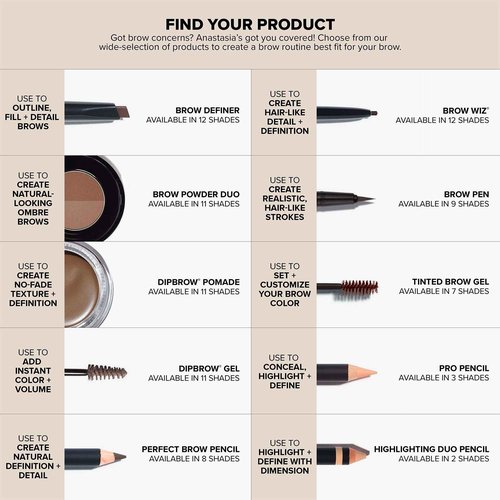 Anastasia Beverly Hills - Deluxe Mini Brow Definer - Medium Brown