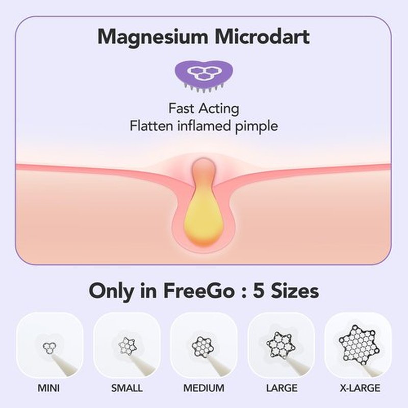 Magnesium Blemish Microdarts | Pimple Patch | Fast-Acting | Quick Calming | 99.9% Pure Magnesium | Madecassic Acid | Tea Tree | Eucalyptus Leaf | Hydrocolloid Spot Care Patch (Small 10 Patches)